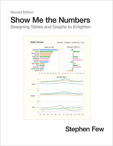 Show Me the Numbers Cover